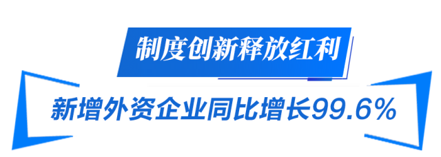 制度創新釋放紅利 新增外資企業同比增長99.6%