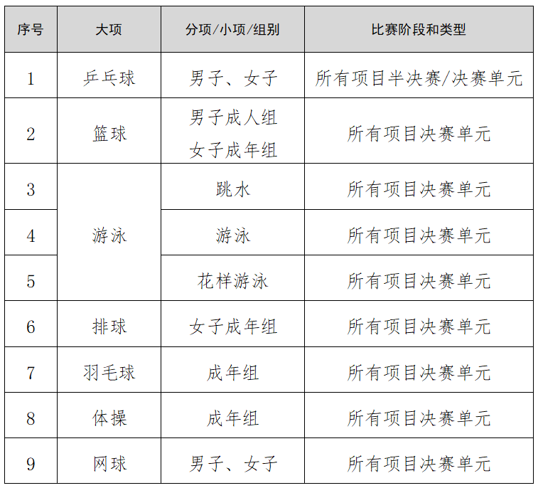 第十五屆全國運(yùn)動會熱門項(xiàng)目清單