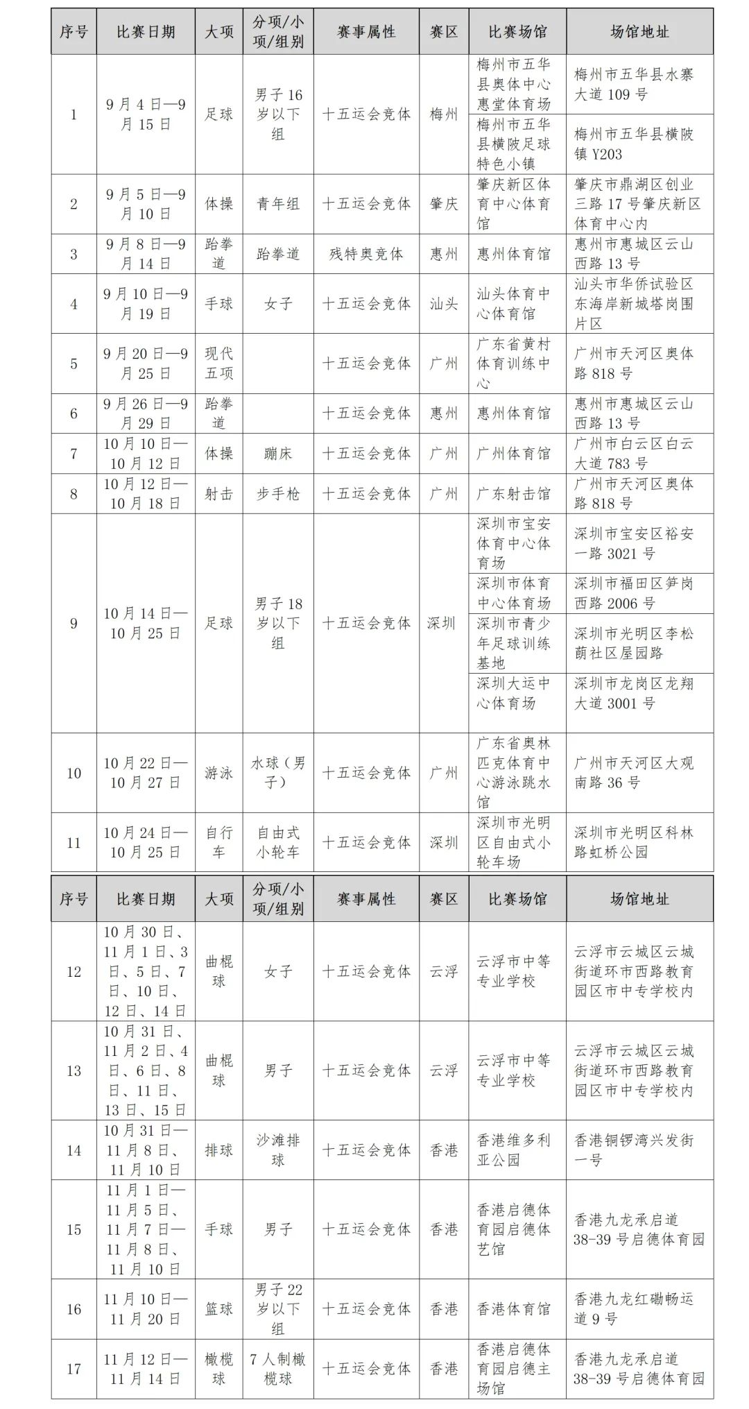 第一批銷售項(xiàng)目（計(jì)劃8月28日上線）