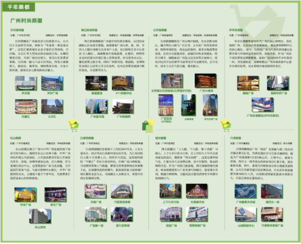 《廣州十五運會地圖》廣州商圈板塊。