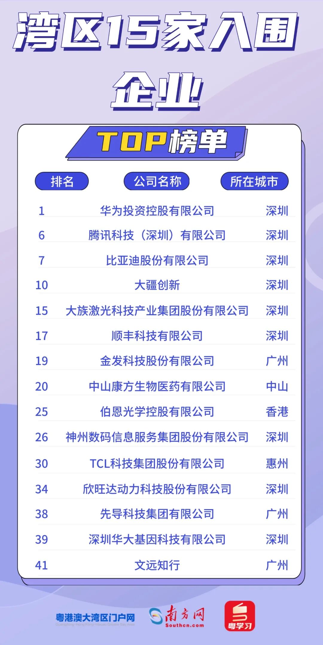 灣區15家企業入圍
