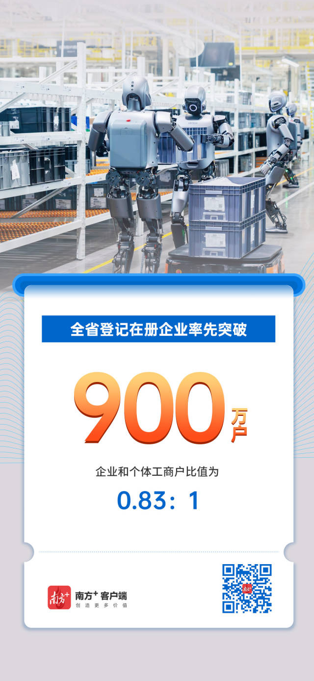 廣東經(jīng)營主體總量突破2000萬戶