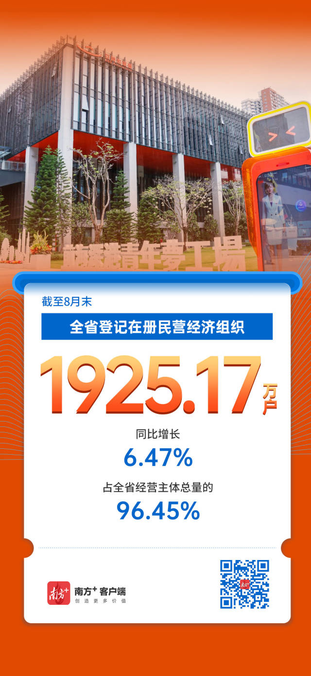 廣東經(jīng)營主體總量突破2000萬戶