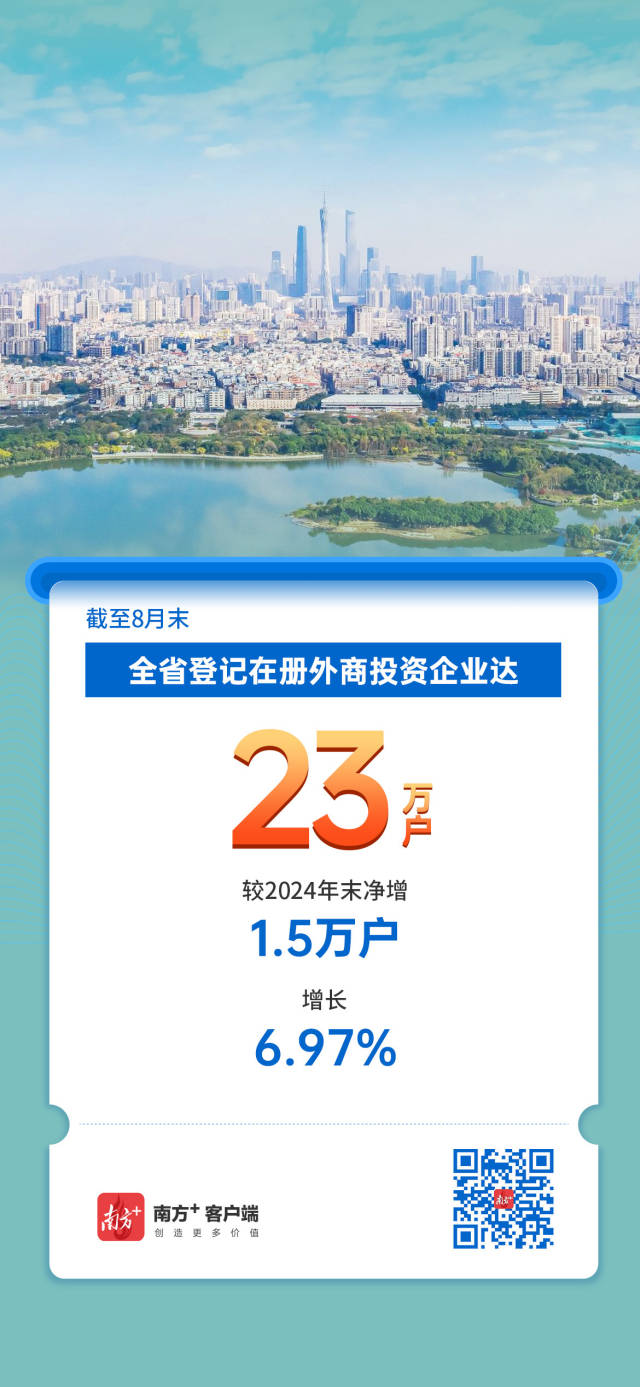 廣東經(jīng)營主體總量突破2000萬戶