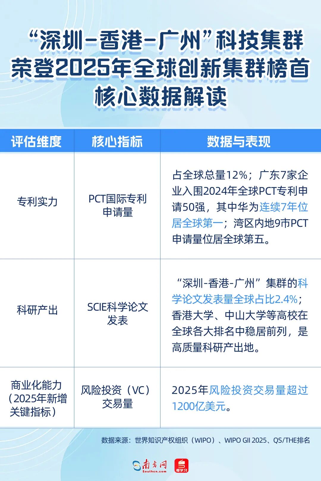 核心數(shù)據(jù)解讀