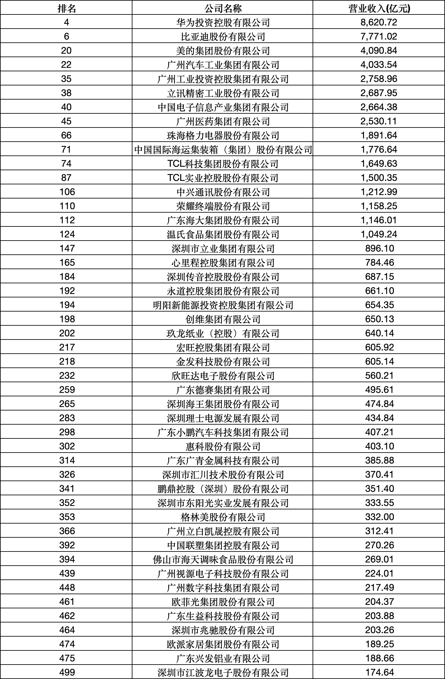 “2025中國制造業(yè)企業(yè)500強(qiáng)”榜單