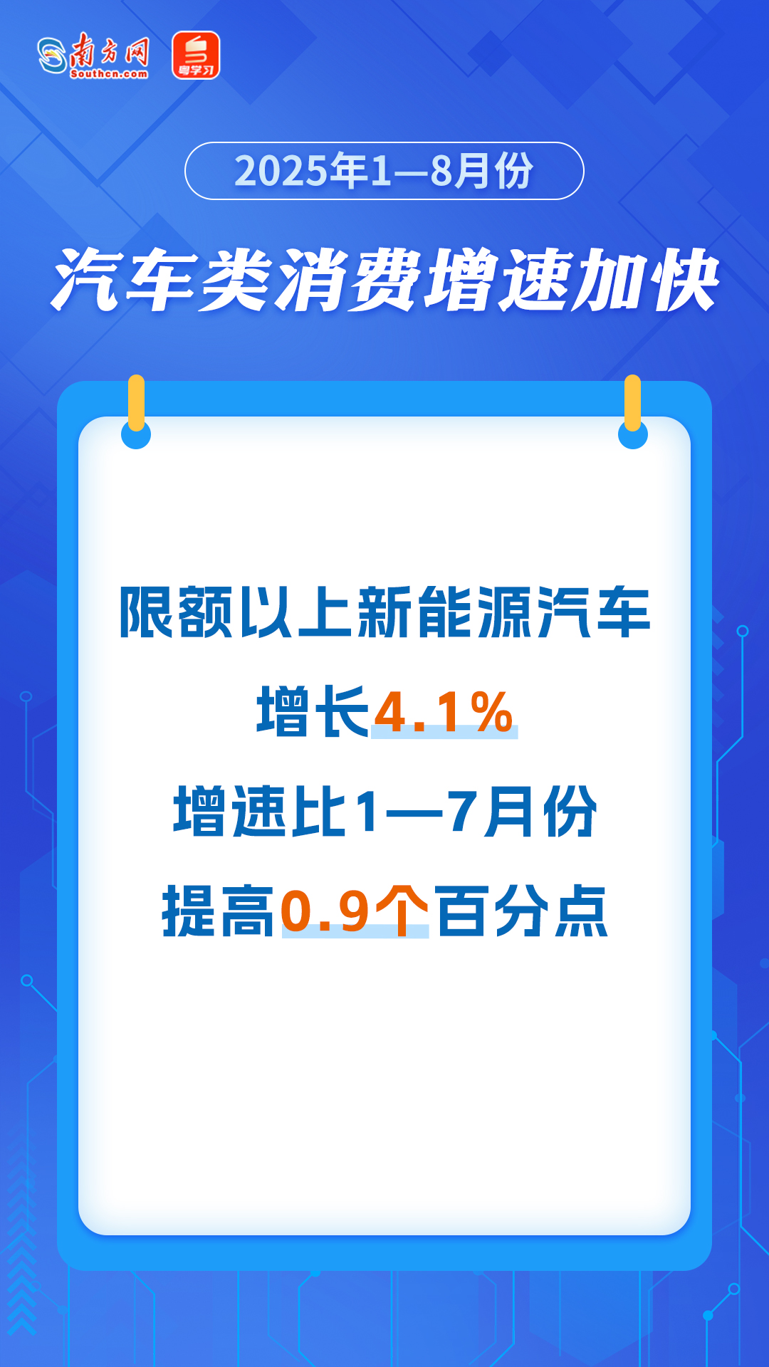 汽車類消費增速加快