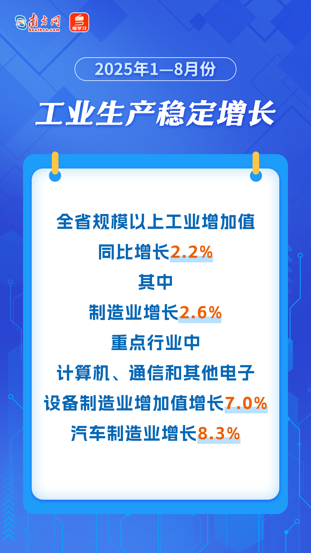 工業生產穩定增長