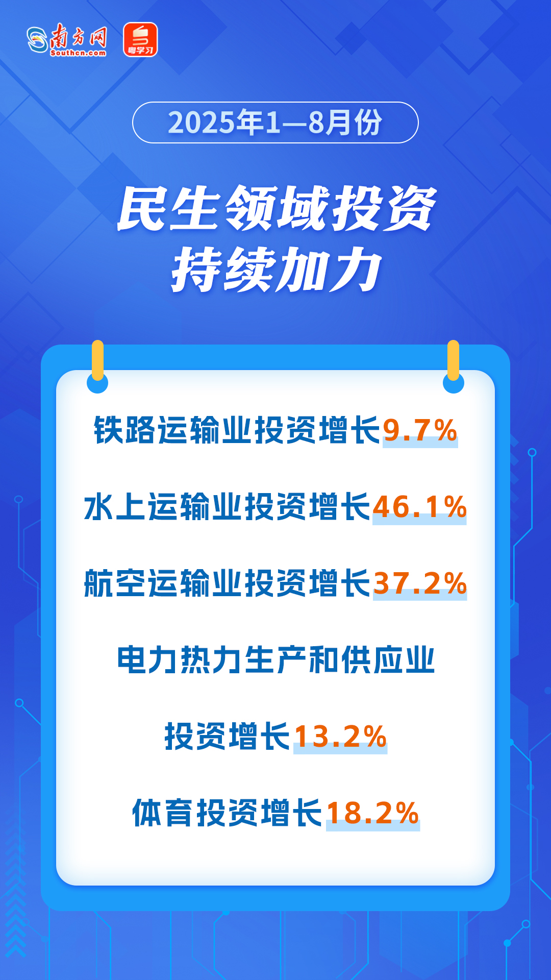 民生領域投資持續加力