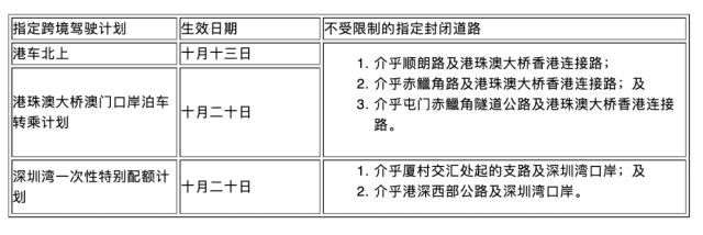 車輛可按各指定計(jì)劃安排進(jìn)出的封閉道路。