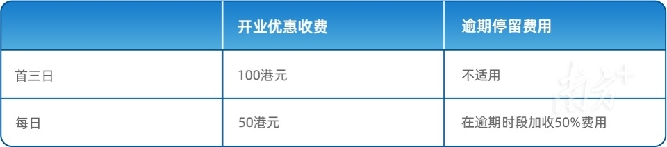 “易泊飛”優(yōu)惠收費(fèi)標(biāo)準(zhǔn)
