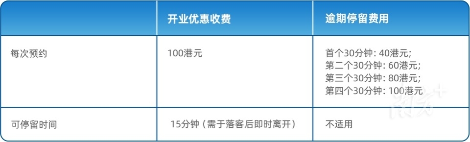 送機服務收費標準
