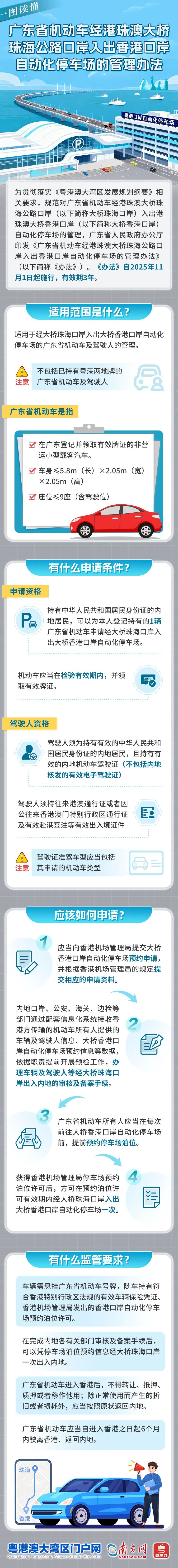 廣東私家車香港口岸停車攻略！一圖掌握關鍵信息