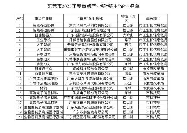 東莞市2025年重點產業鏈“鏈主”企業名單