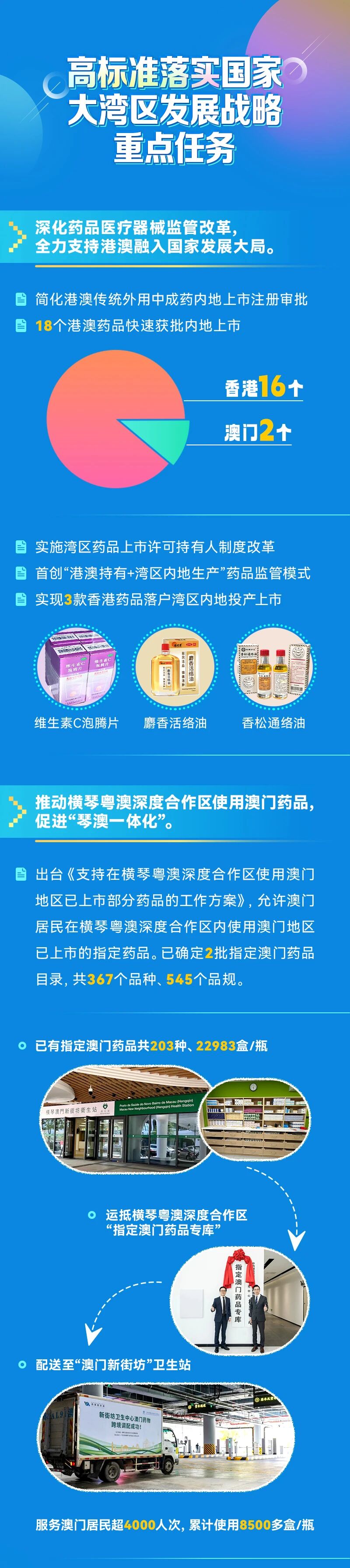 一往5前，健康灣區——粵港澳共譜藥械創新監管新篇章！