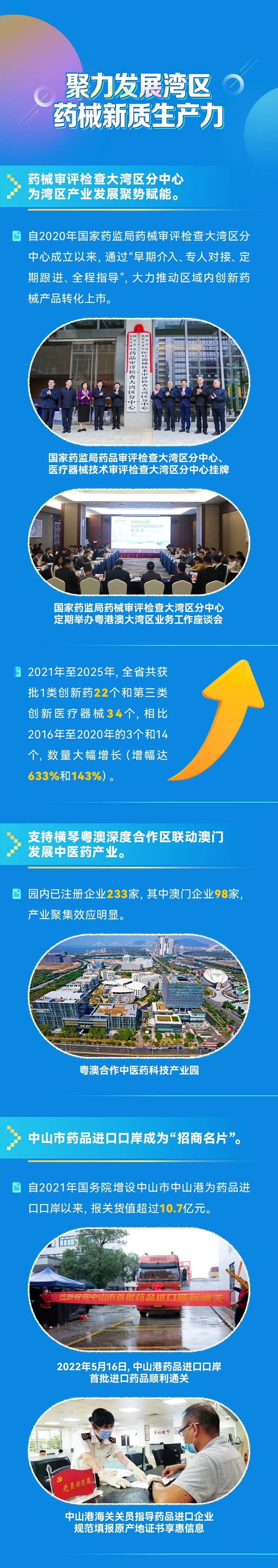 一往5前，健康灣區——粵港澳共譜藥械創新監管新篇章！