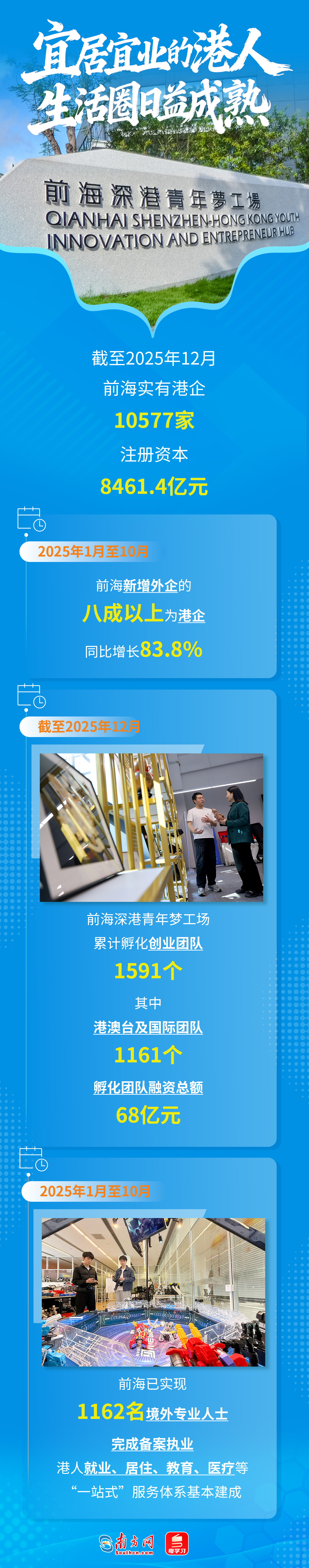 前海促進深港深度融合發展