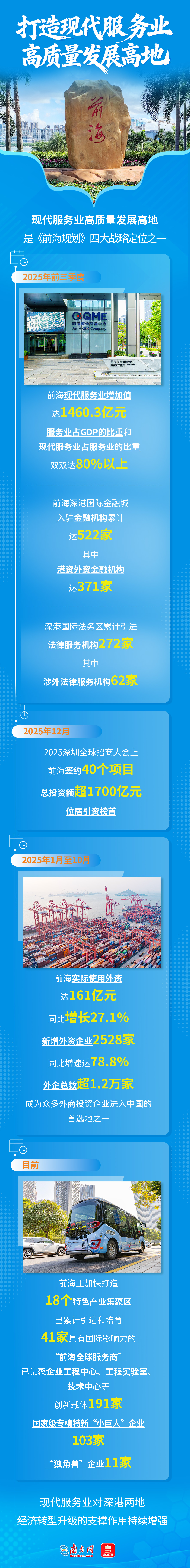 前海促進深港深度融合發(fā)展