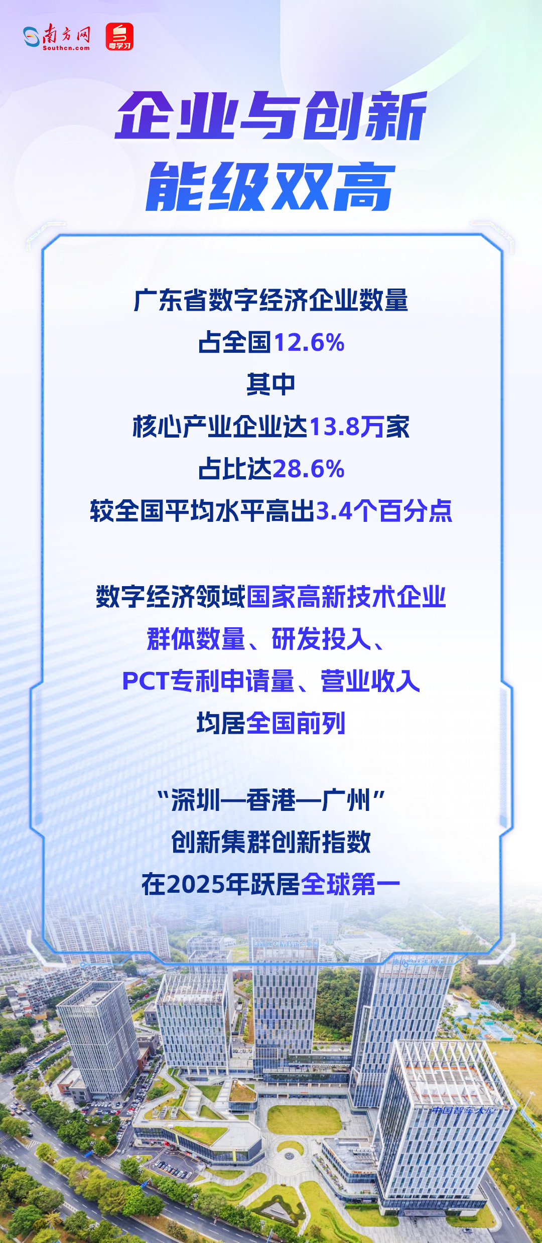連續9年領跑全國！2025年粵港澳大灣區數字經濟交出亮眼答卷